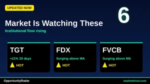 10 Stocks with 100% Confidence Buy Signals This April 2026