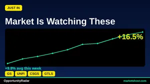 10 Stocks Hit 100% Confidence Buy Signals — April 2026