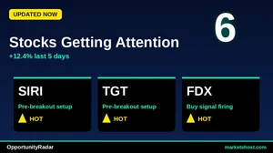 10 Stocks Show Strong BUY Signals & High Confidence — April 2026