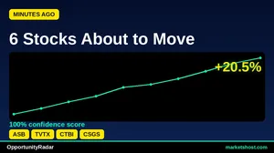 10 Stocks With 100% Confidence Buy Signals for April 2026
