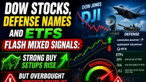 Dow Stocks, Defense Names and ETFs Flash Mixed Signals: Strong Buy Setups Rise, But Overbought Indexes Warn of Pullback Risk