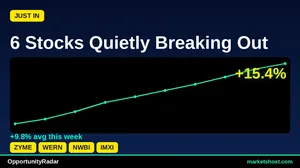 10 Stocks Hit 100% Confidence Buy Signals — May 2026