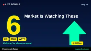 10 Stocks Hit 100% Confidence Buy Signals — May 2026