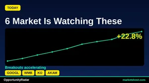 10 Stocks Hit 100% Confidence Buy Signals — May 2026