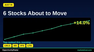 10 Stocks With Strong Buy Signals: LWLG Surges 400% — May 2026