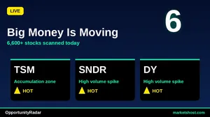 10 Stocks Flashing Strong Entry Buy Signals in May 2026