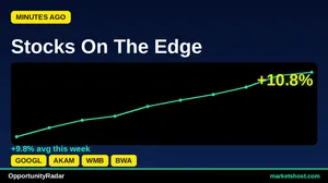 May 2026: 8 Stocks Hit 100% Confidence BUY Signals