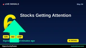 10 Stocks With 100% Confidence Buy Signals for May 2026