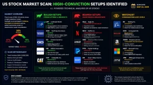 High-Conviction Market Signals: AI Technical Scan Reveals Key Breakout & Risk Zones Across Growth and Defense Stocks