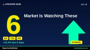 10 Strong Buy Signals Emerge in June 2026 Stock Scan