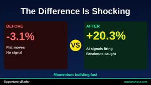 10 Stocks with 100% Confidence Strong Buy Signals — June 2026