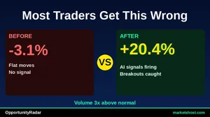 10 Strong Buy Signals with 100% Confidence — June 2026