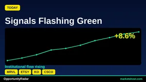 June 2026: 10 Stocks with BUY Signals, 4 at 100% Confidence
