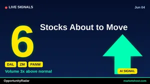 10 Stocks Hit 100% Confidence Buy Signals — June 2026