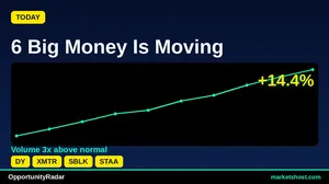 10 Strong Buy & Buy Signals with High Confidence — June 2026