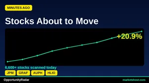 10 Stocks with Robust Buy Signals and Bullish MACD — June 2026