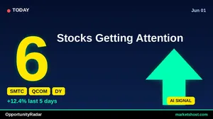 10 Stocks Showing Strong Buy Signals & High Confidence — June 2026