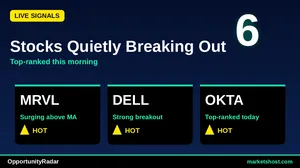 10 Stocks with Strong Buy Signals & High Confidence — June 2026