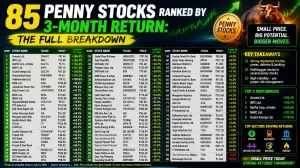 85 Penny Stocks Ranked by 3-Month Return: The Full Breakdown