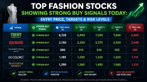 Best Fashion & Retail Stocks to Watch Today: Top Buy Signals, Entry Levels & Price Targets