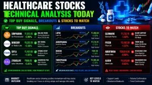 Healthcare Stocks Technical Analysis Today: Top Buy Signals, Breakouts & Stocks to Watch