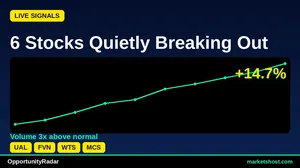 Top 10 Stocks with 100% Confidence BUY Signals — July 2026