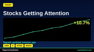 10 Stocks Flashing Strong Buy & High Confidence Signals — July 2026