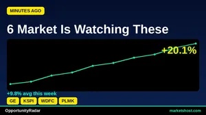 10 Stocks with Strong Buy Signals and High Confidence — July 2026