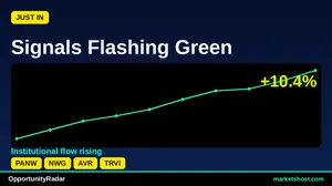 10 Stocks Flashing 100% Confidence Buy Signals — July 2026