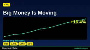 10 Stocks Flash 100% Confidence Buy Signals in July 2026 Scan