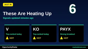 10 Stocks with Strong Buy Signals and High Scores – July 2026