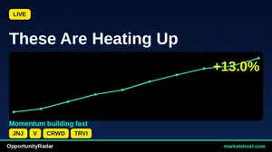 10 Stocks with Strong Buy Signals & High Scores — July 2026