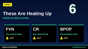 10 Stocks Flash Strong Buy Signals on July 2, 2026 Scan
