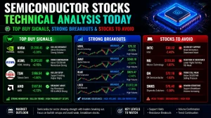 Semiconductor Stocks Technical Analysis Today: Top Buy Signals, Strong Breakouts & Stocks to Avoid