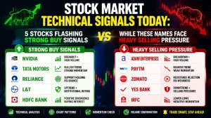 Stock Market Technical Signals Today: 5 Stocks Flashing Strong Buy Signals While These Names Face Heavy Selling Pressure