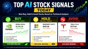 Top AI Stock Signals Today: Best Buy, Hold & Avoid Stocks Based on Technical Analysis