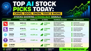 Top AI Stock Picks Today: CRWD, DDOG, SNOW, TDOC & More Stocks Showing Strong Buy Signals