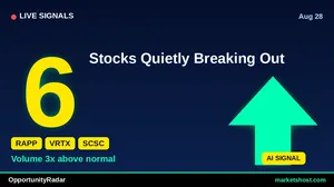 10 Stocks Flashing Strong Entry Buy Signals — August 2026