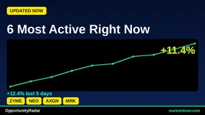 10 Stocks with Strong Buy Signals and High Confidence — August 2026