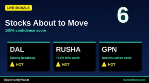 10 Stocks with 100% Confidence Buy Signals — August 2026