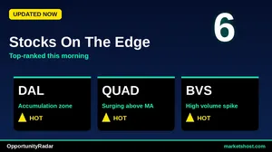10 Stocks with Strong Buy Signals and High Confidence – August 2026