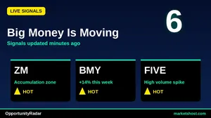10 Stocks with Strong Entry Signals and High Confidence – August 2026