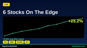 10 Buy Signals Emerge with Strong Confidence — August 2026