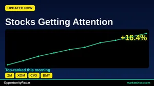 August 2026: 10 Stocks Showing Strong Buy Signals, Up to 100% Confidence