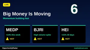 10 Stocks with Strong Buy Signals & High Confidence — August 2026