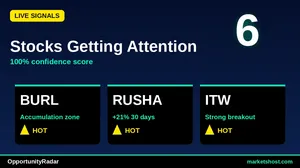 10 Stocks Flashing Strong Buy Signals for August 2026