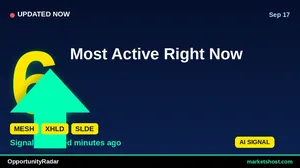 10 Stocks with Strong Buy Signals, Up to 646% Returns — September 2026