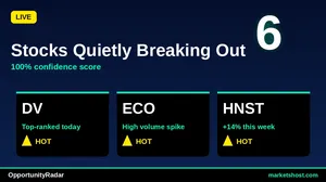 10 Stocks with Strong Buy Signals & High Confidence — September 2026