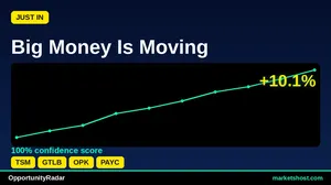 10 Strong Buy Signals for September 2026: TSM Leads with 78 Score
