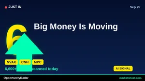 10 Buy Signals Emerge with High Confidence in September 2026